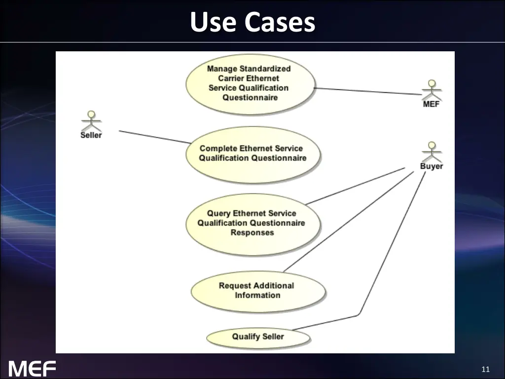 use cases