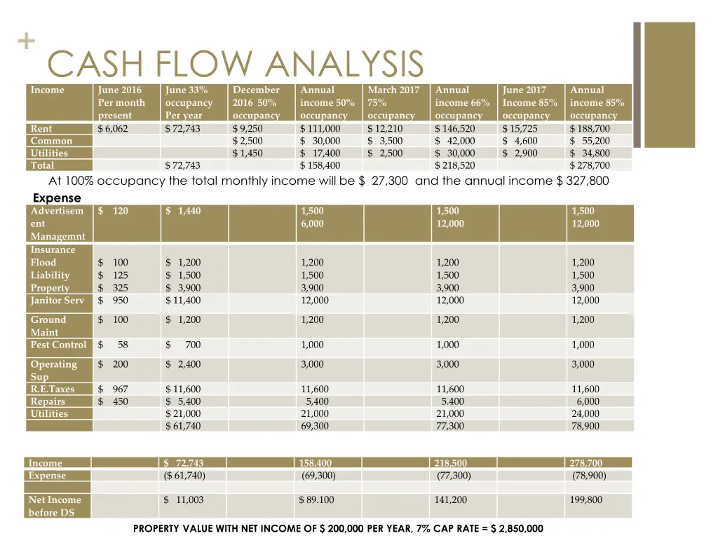 cash flow analysis income june 2016 per month