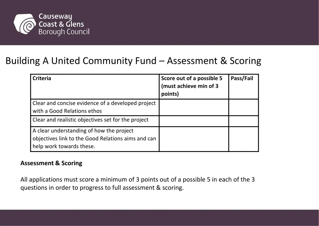 building a united community fund assessment