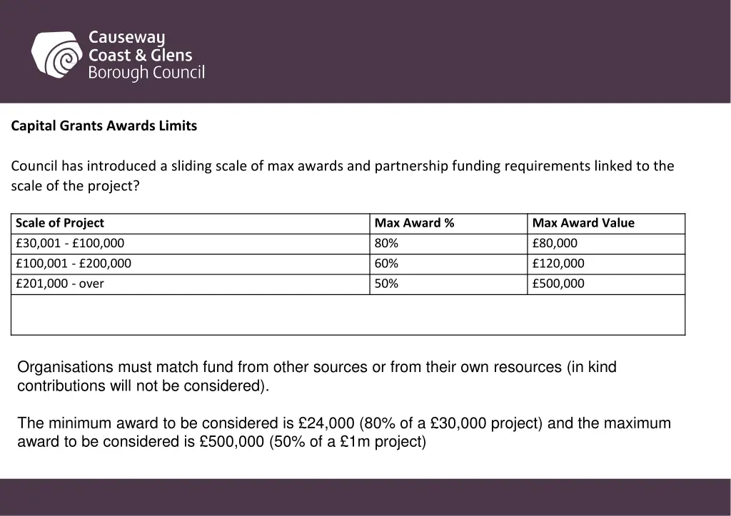 capital grants awards limits