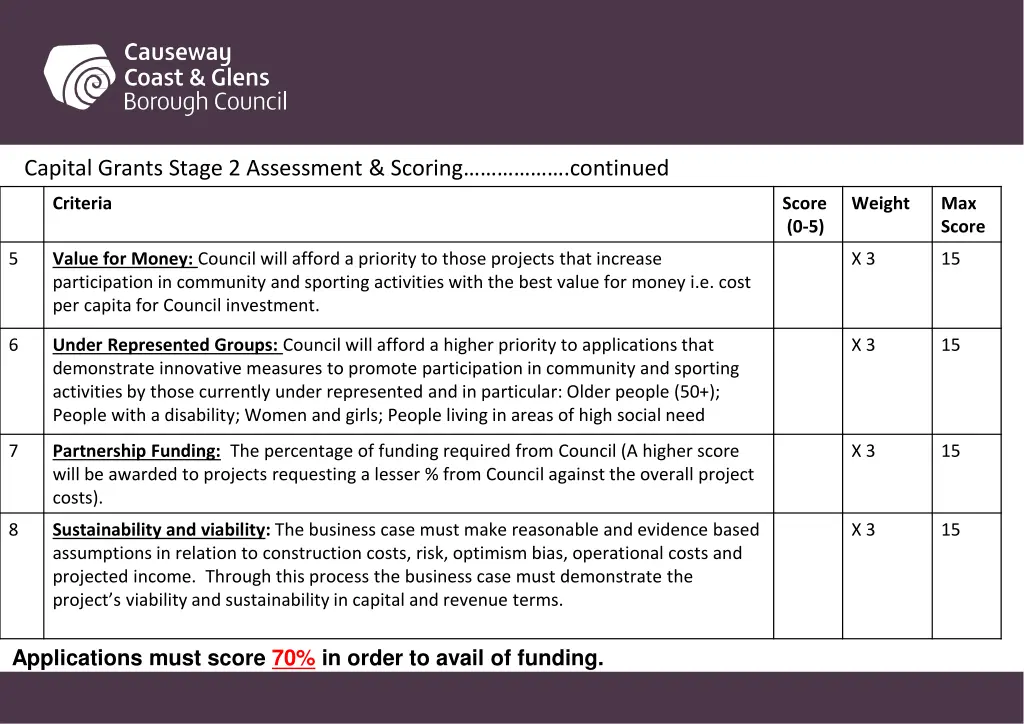 capital grants stage 2 assessment scoring 1