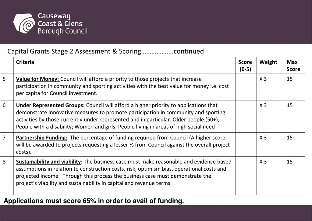 capital grants stage 2 assessment scoring 2