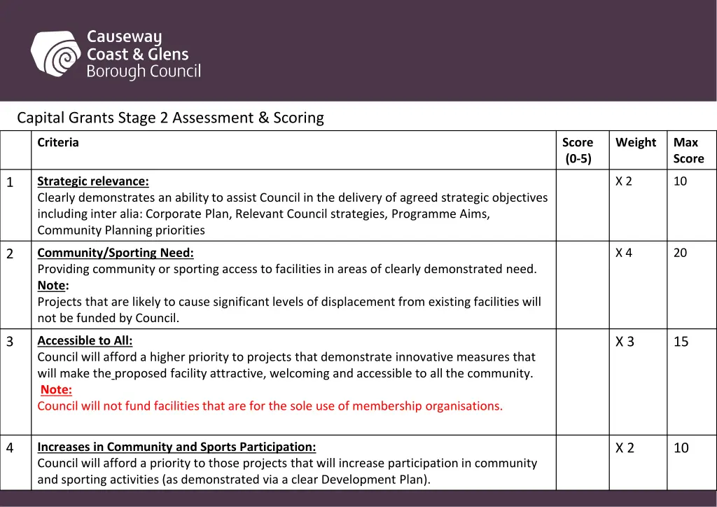 capital grants stage 2 assessment scoring