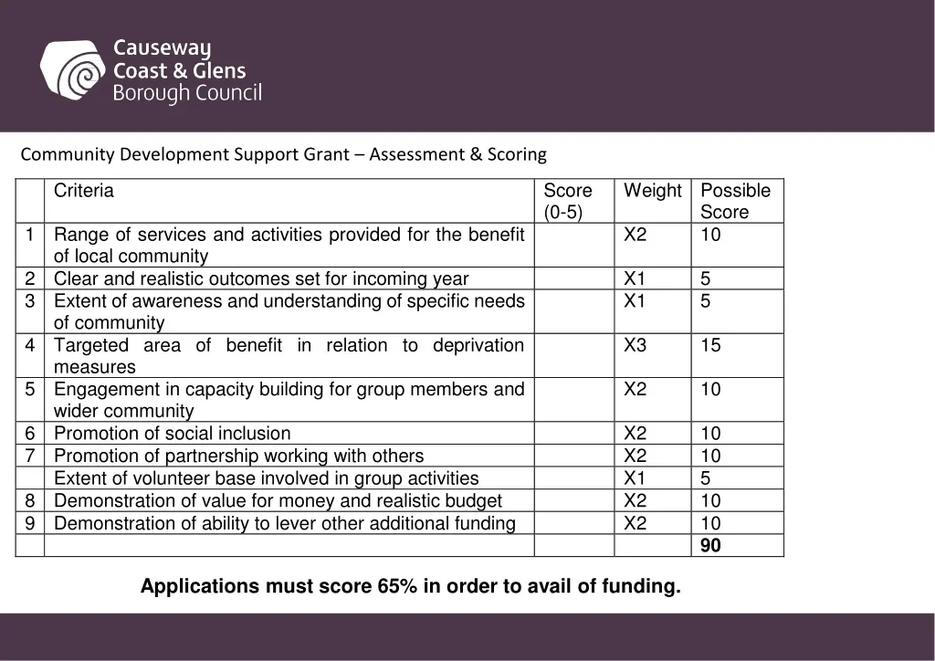 community development support grant assessment