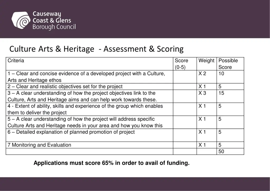 criteria