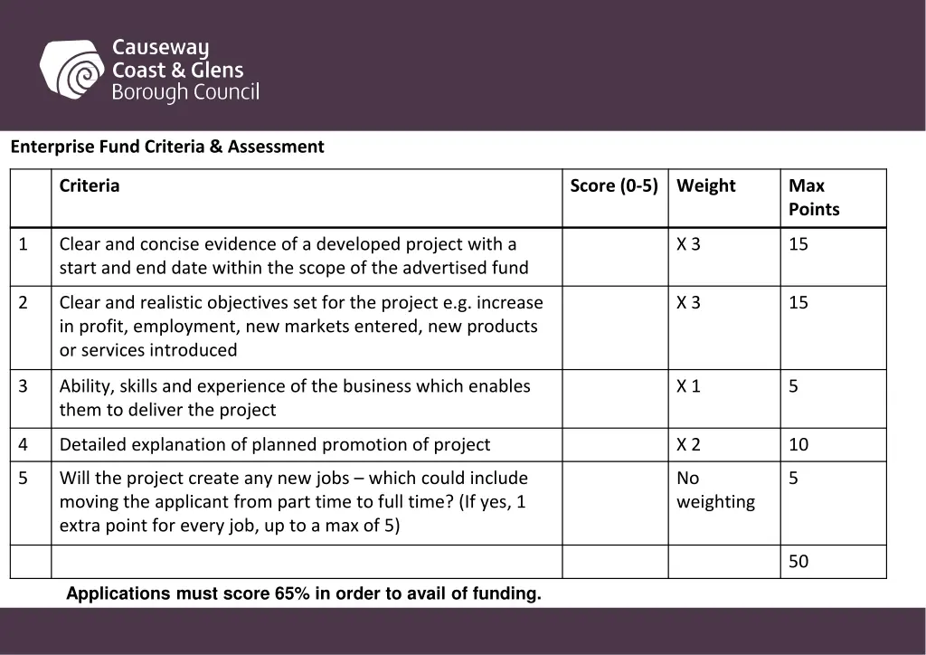 enterprise fund criteria assessment