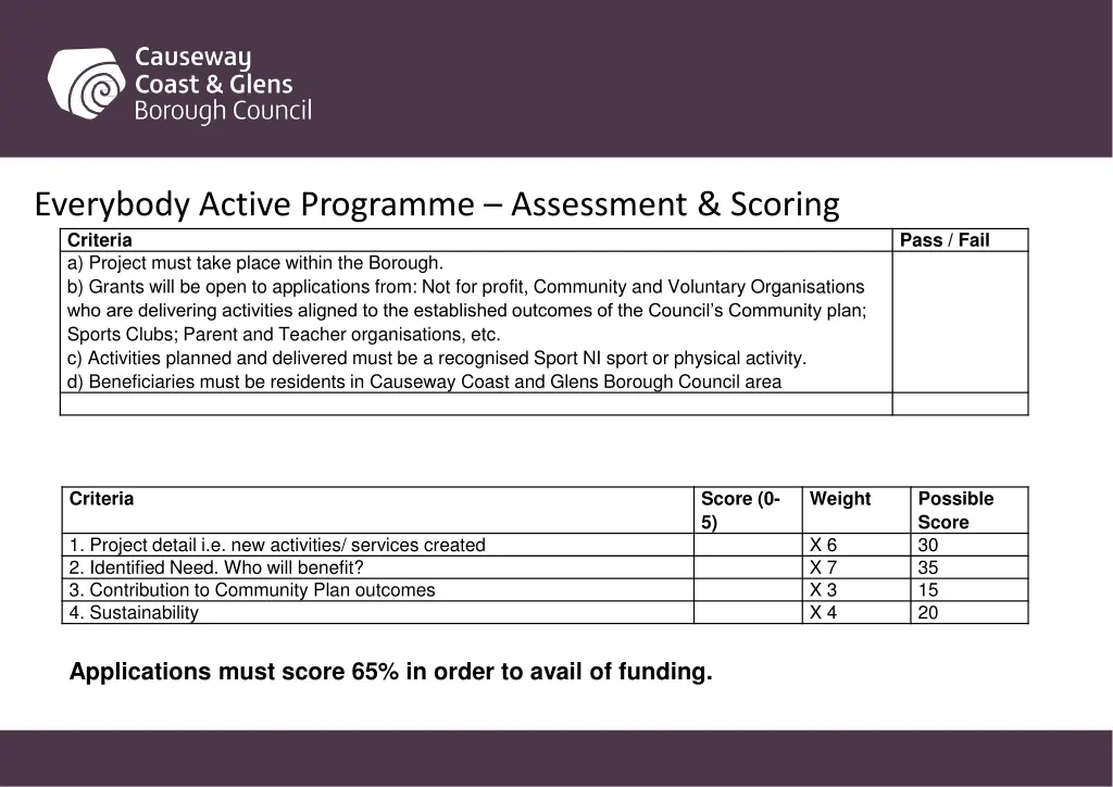 everybody active programme assessment scoring