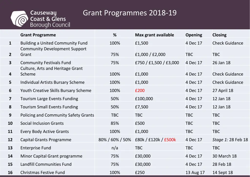 grant programmes 2018 19 1