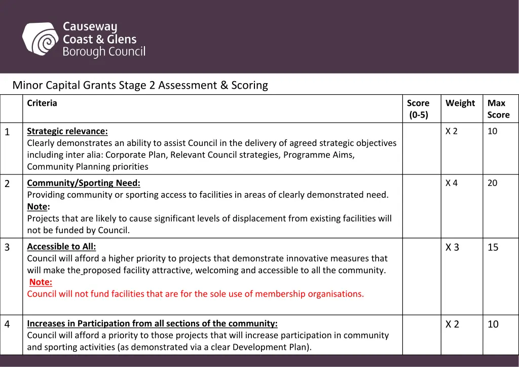 minor capital grants stage 2 assessment scoring