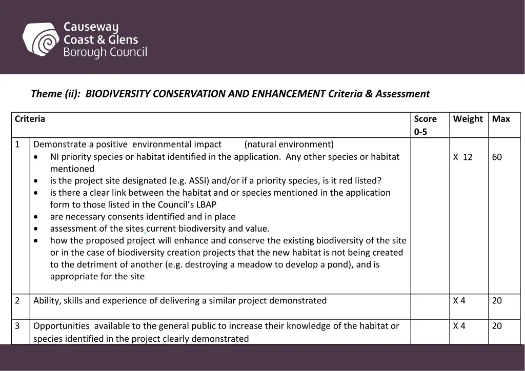 theme ii biodiversity conservation