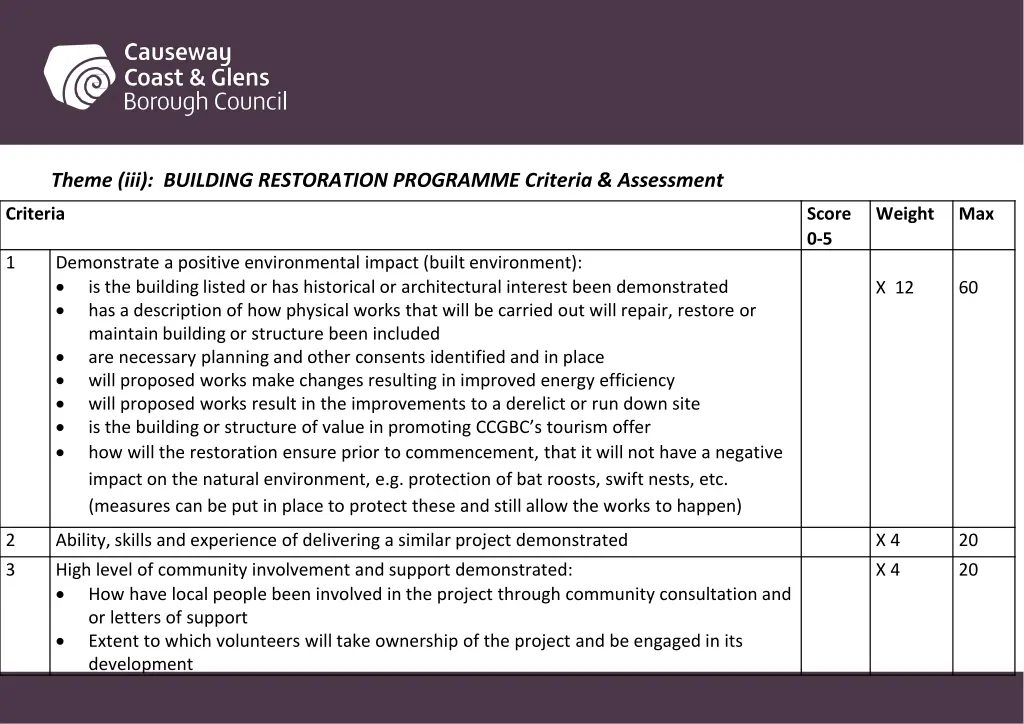 theme iii building restoration programme criteria