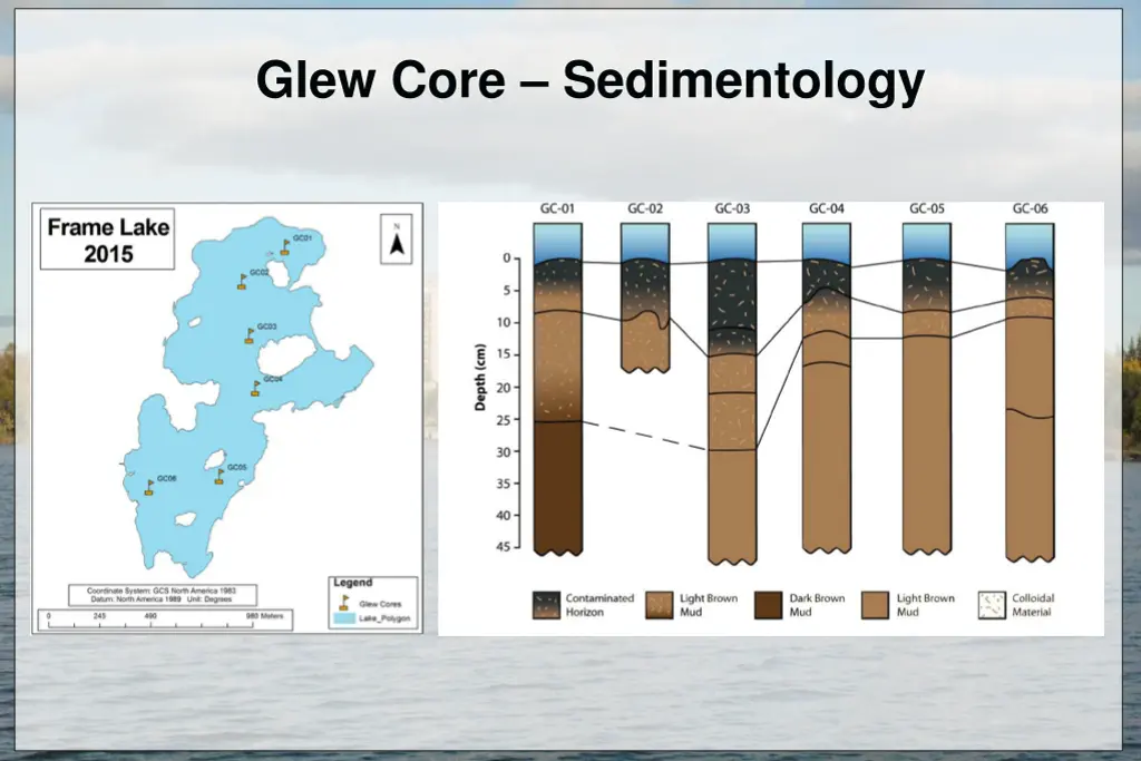 glew core sedimentology