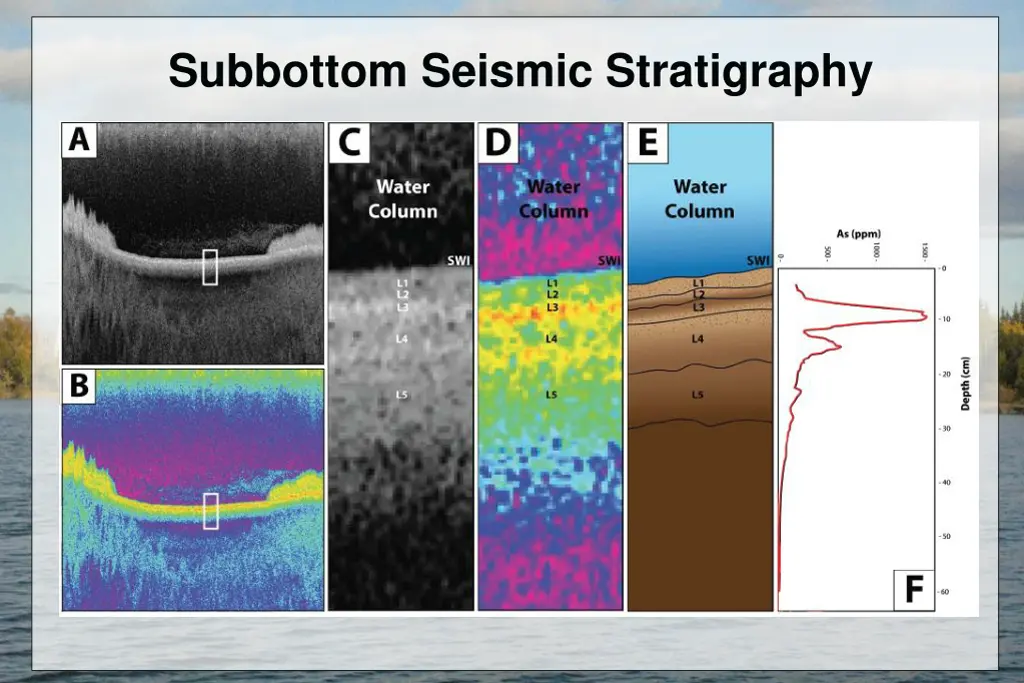 subbottom seismic stratigraphy 1