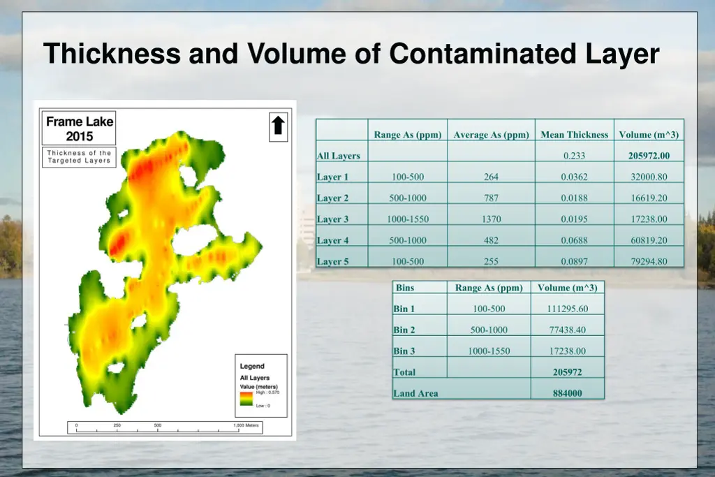 thickness and volume of contaminated layer