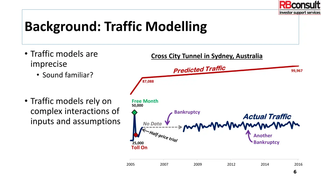 background traffic modelling