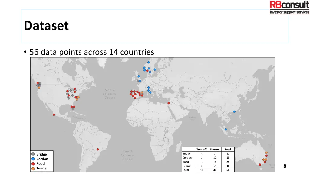 dataset