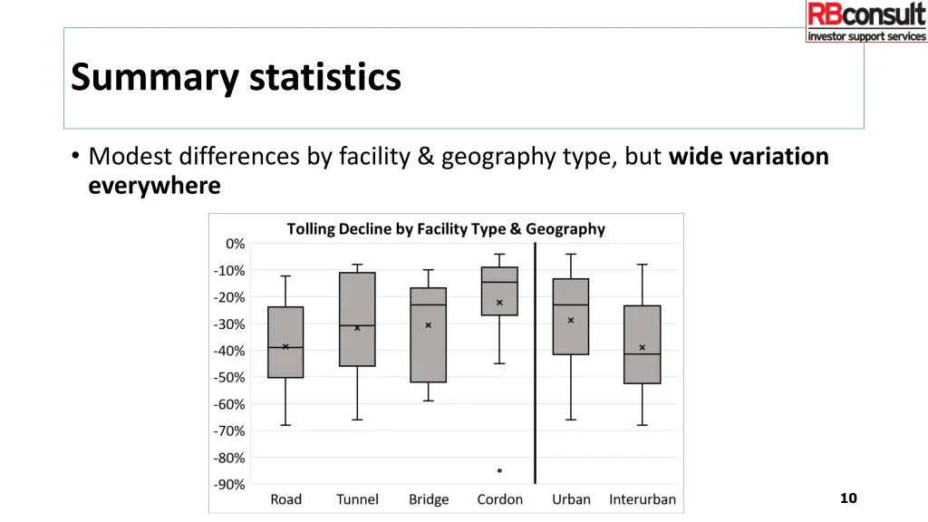 summary statistics