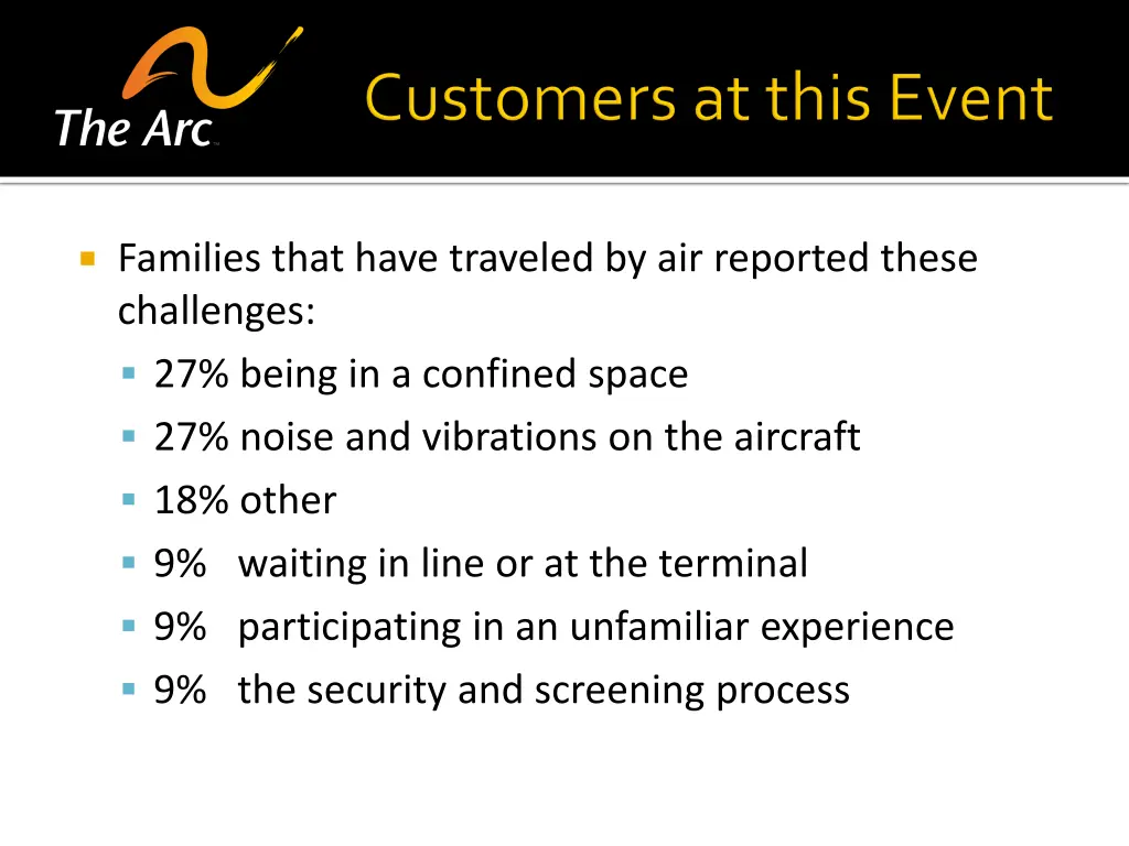 families that have traveled by air reported these