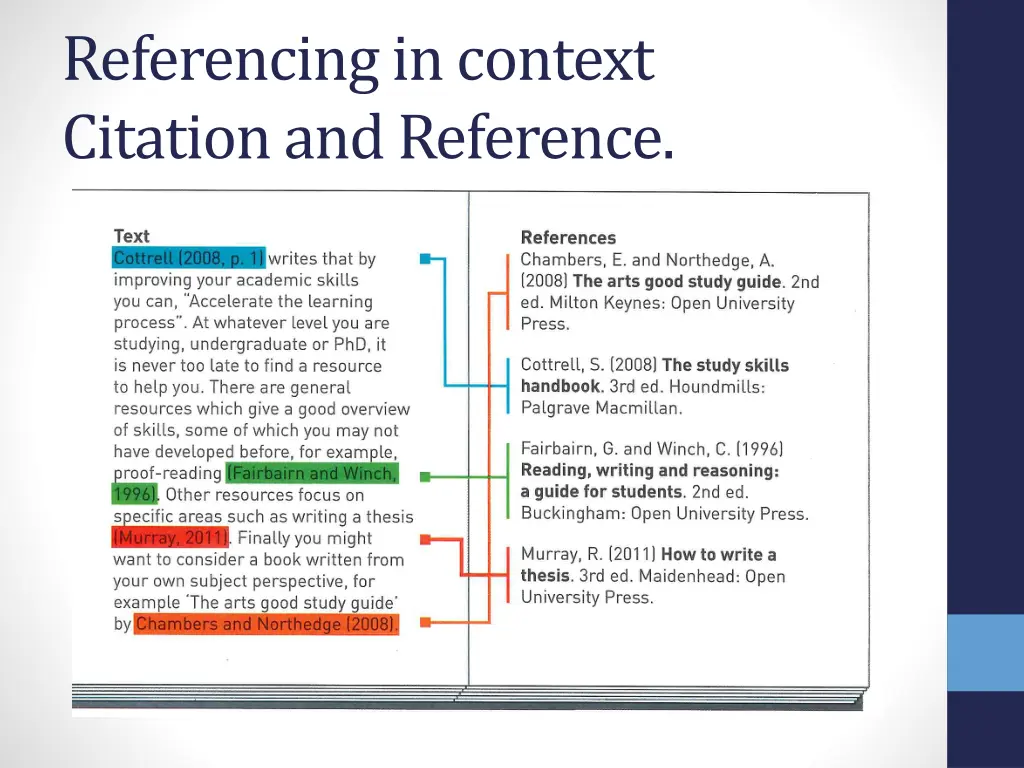 referencing in context citation and reference