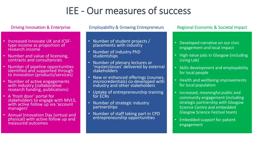 iee iee our measures of success our measures