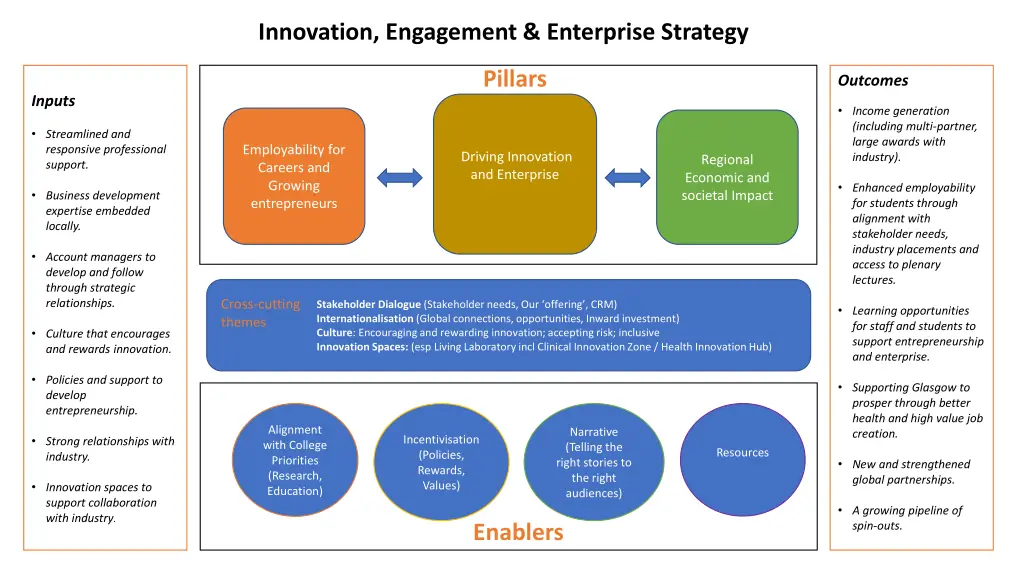 innovation engagement enterprise strategy