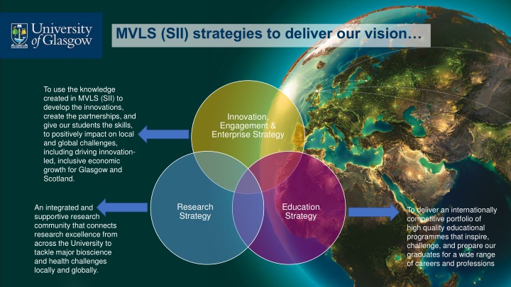 mvls sii strategies to deliver our vision