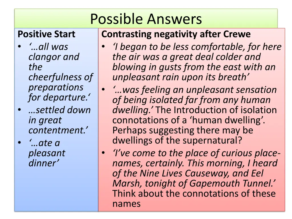 possible answers contrasting negativity after