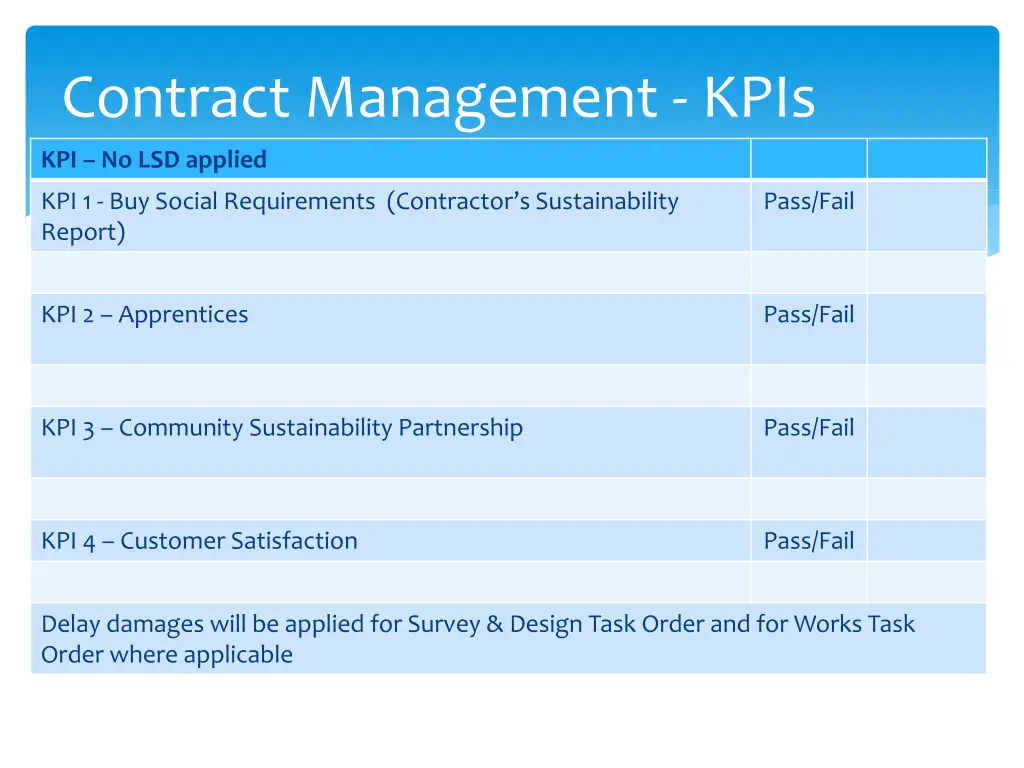 contract management kpis