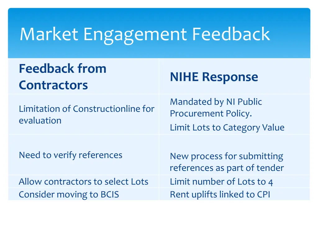 market engagement feedback 1