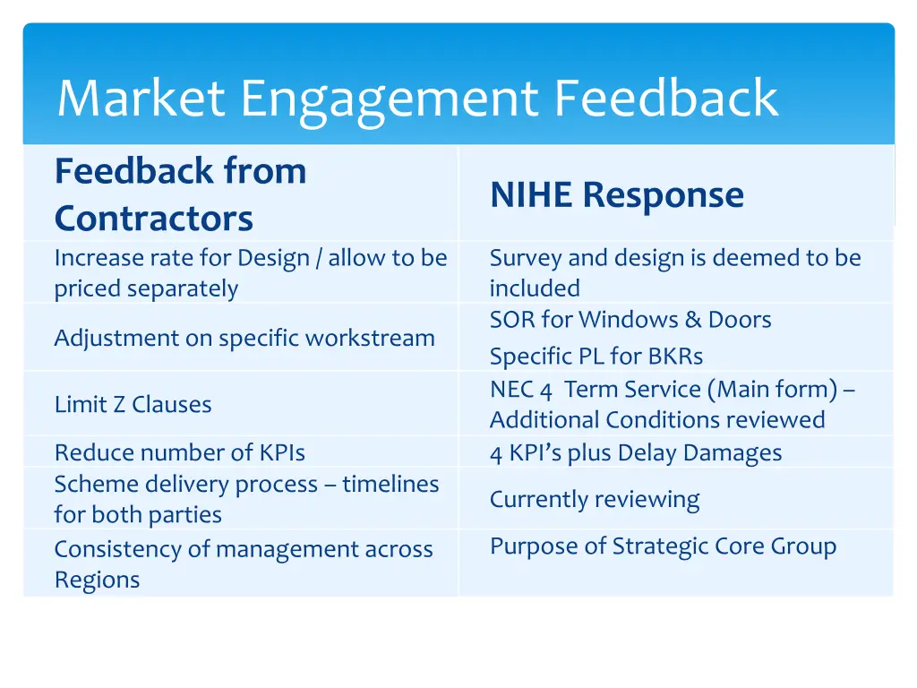 market engagement feedback 2