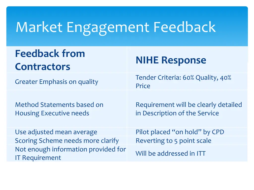 market engagement feedback