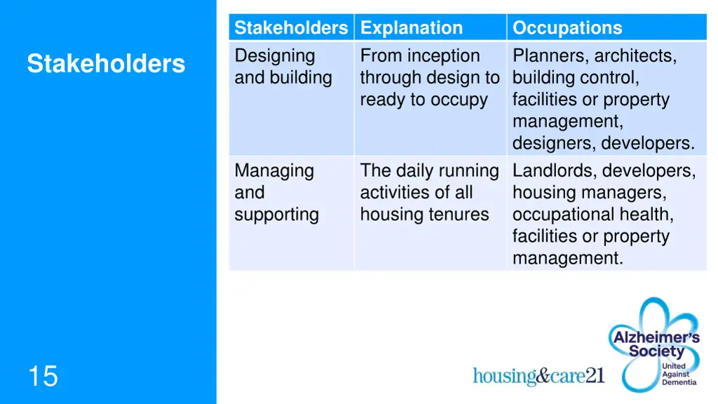 stakeholders explanation designing and building