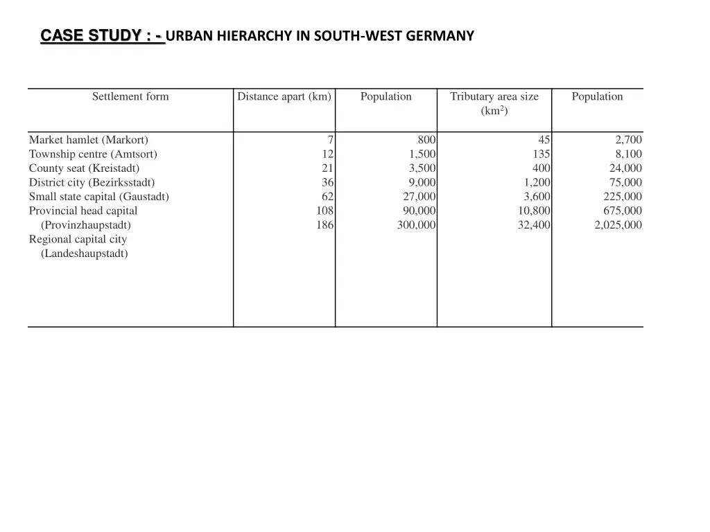 case study urban hierarchy in south west germany 1