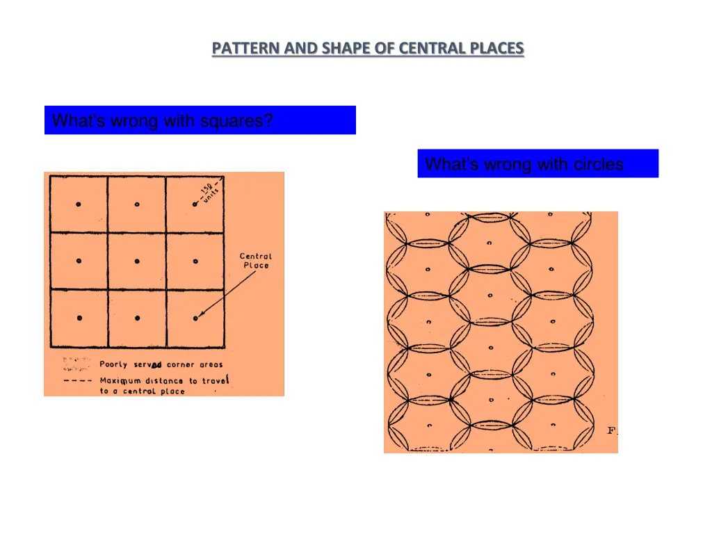 pattern and shape of central places 1