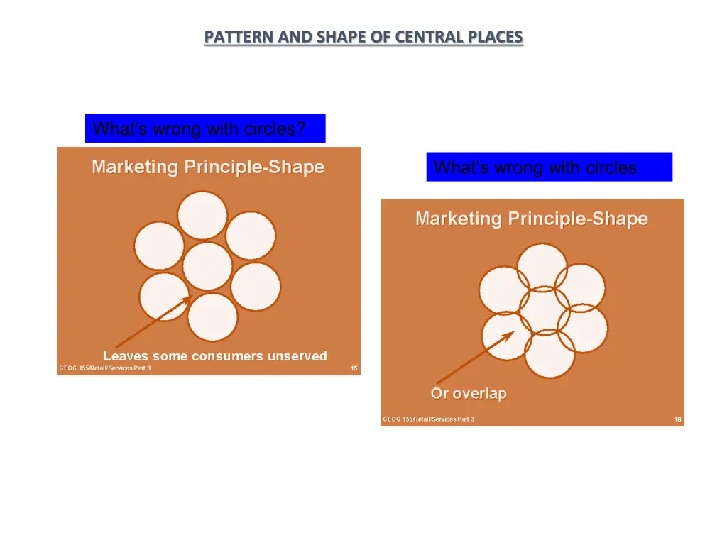 pattern and shape of central places