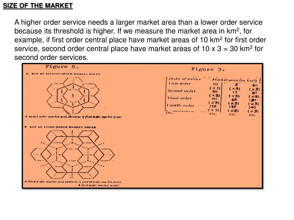 size of the market