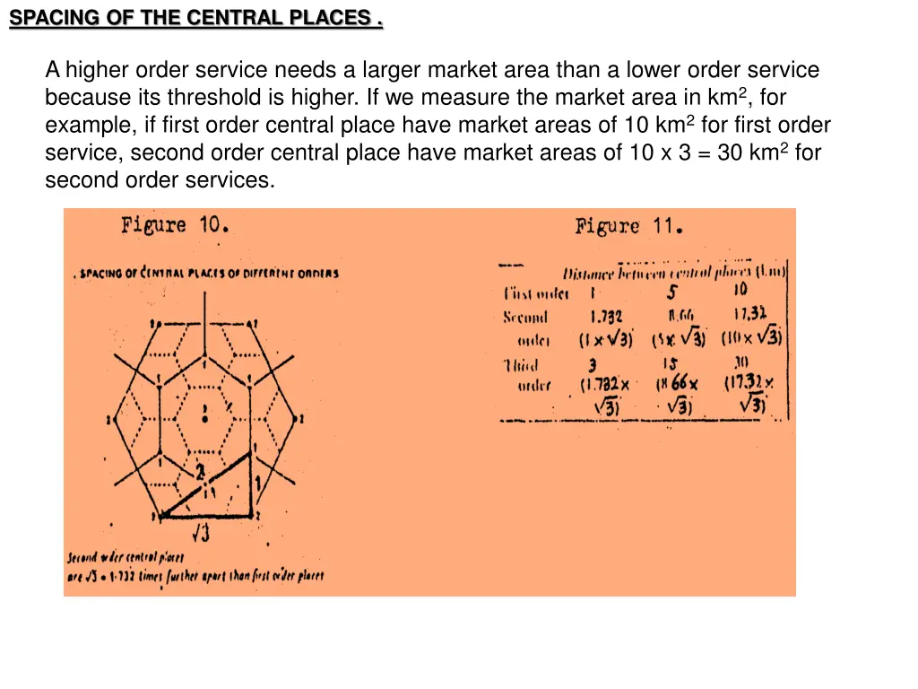 spacing of the central places