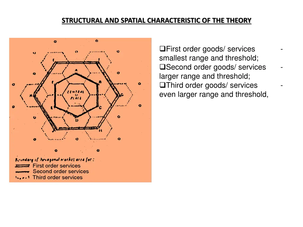 structural and spatial characteristic