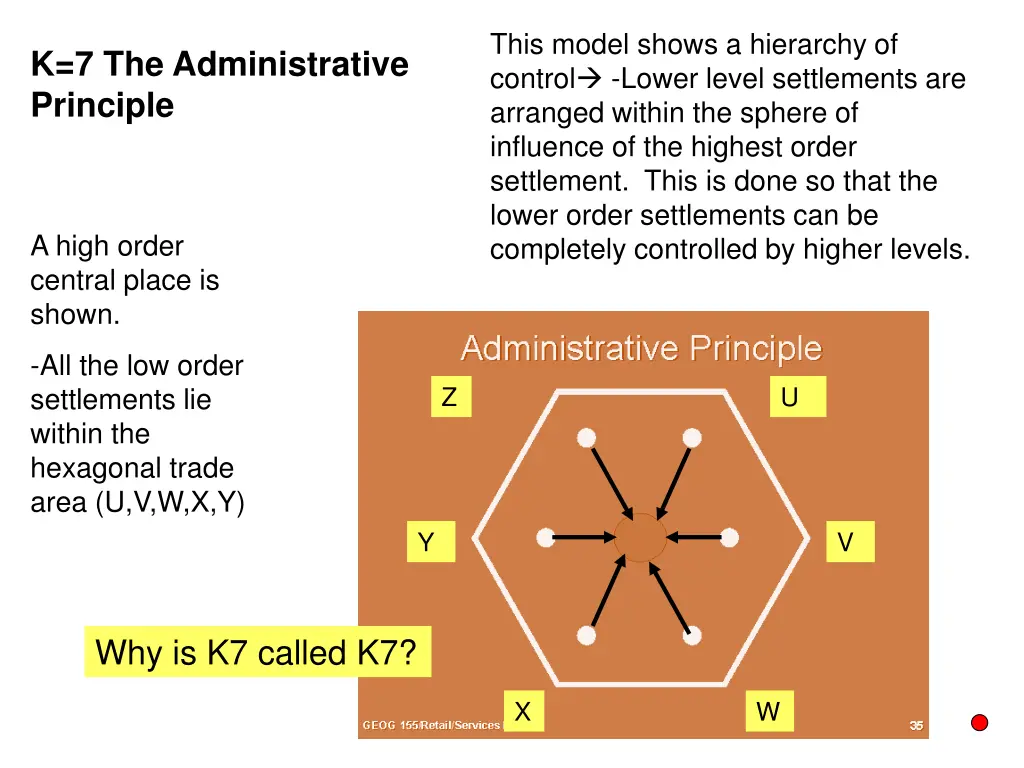 this model shows a hierarchy of control lower