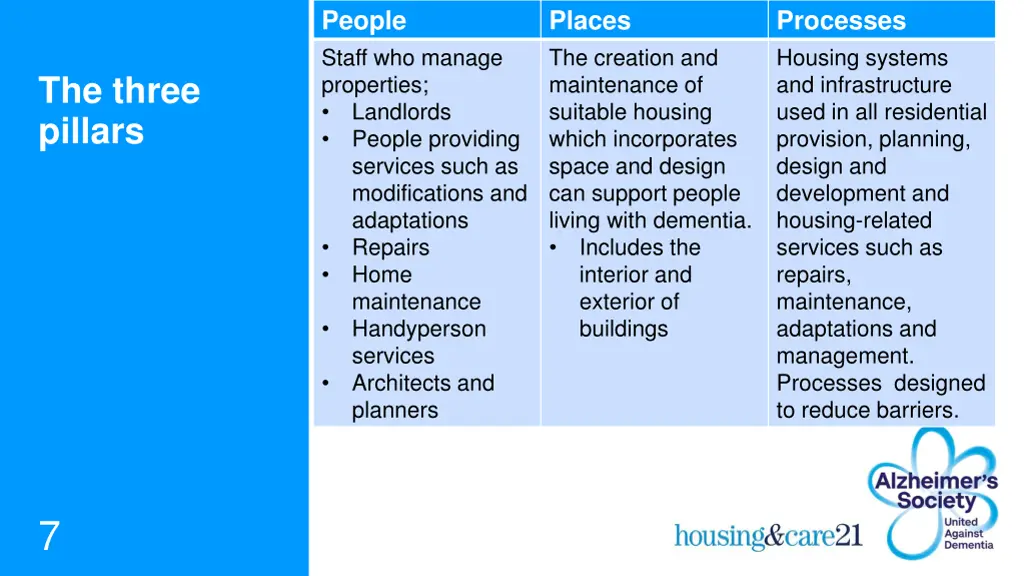 people staff who manage properties landlords