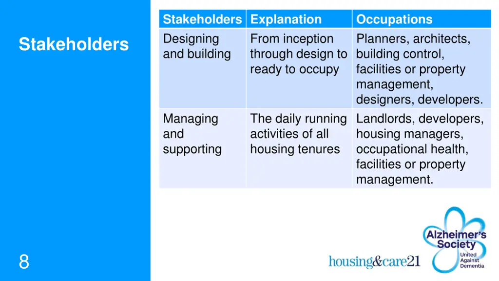 stakeholders explanation designing and building