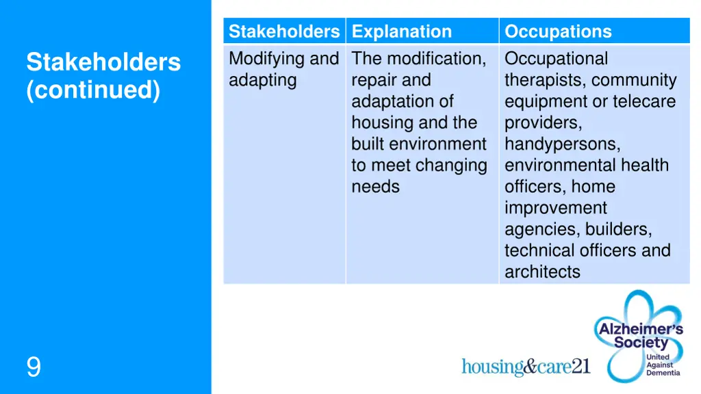 stakeholders explanation modifying and adapting