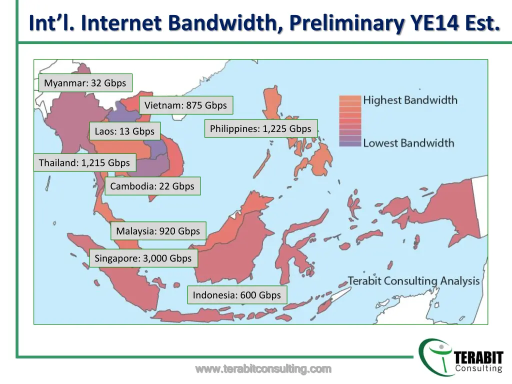 int l internet bandwidth preliminary ye14 est