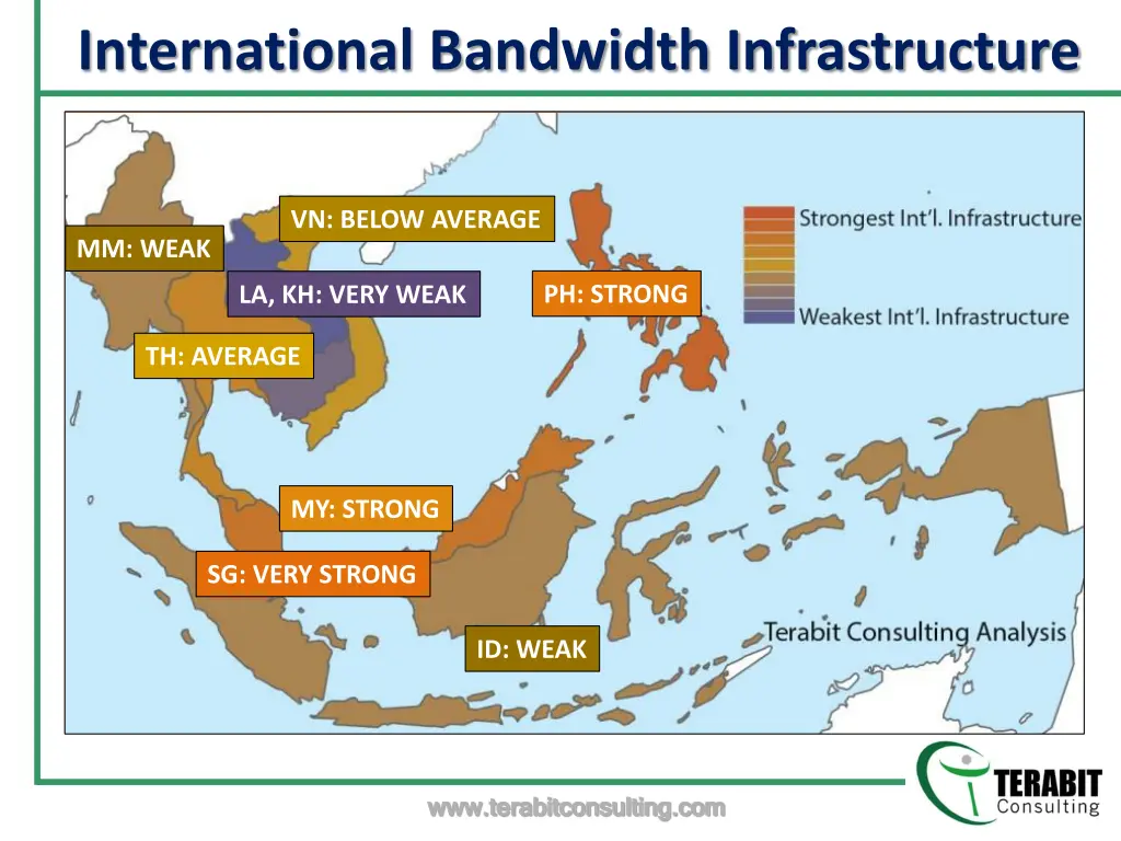 international bandwidth infrastructure