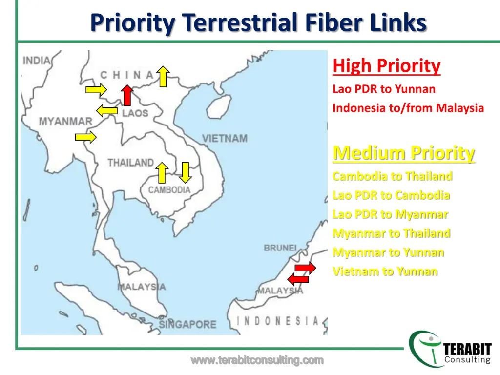 priority terrestrial fiber links