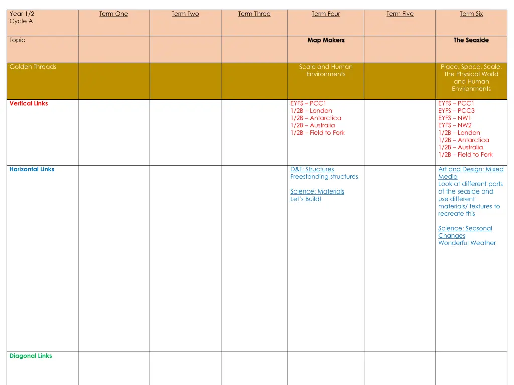 year 1 2 cycle a 2