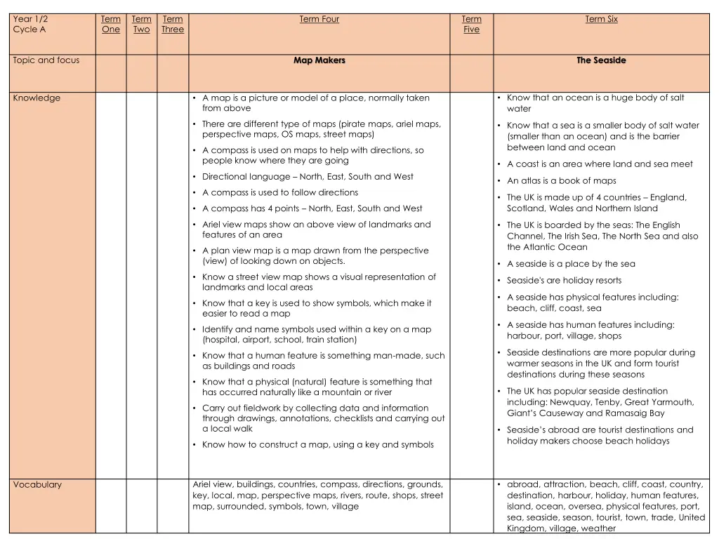 year 1 2 cycle a 3