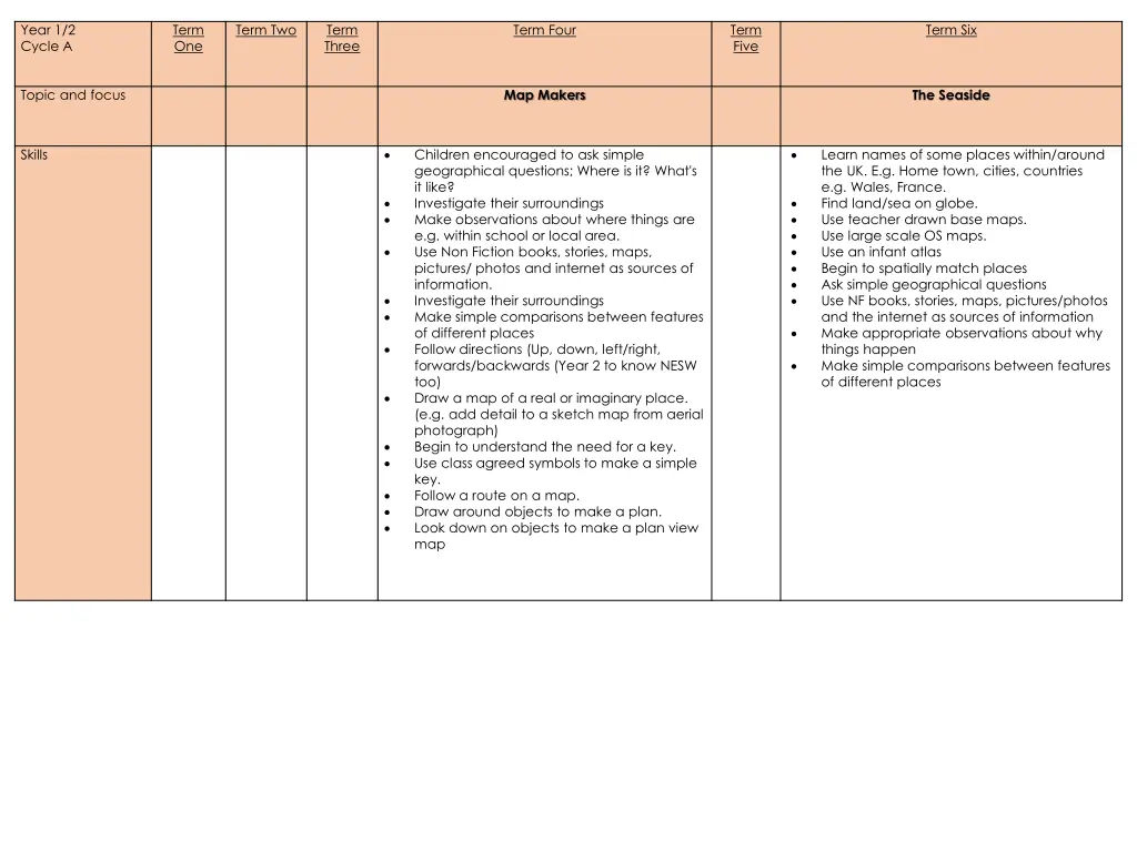 year 1 2 cycle a 4