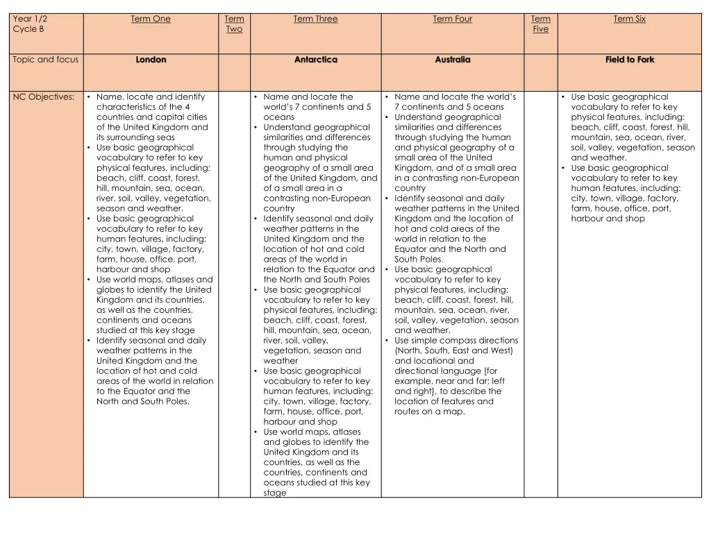 year 1 2 cycle b 1