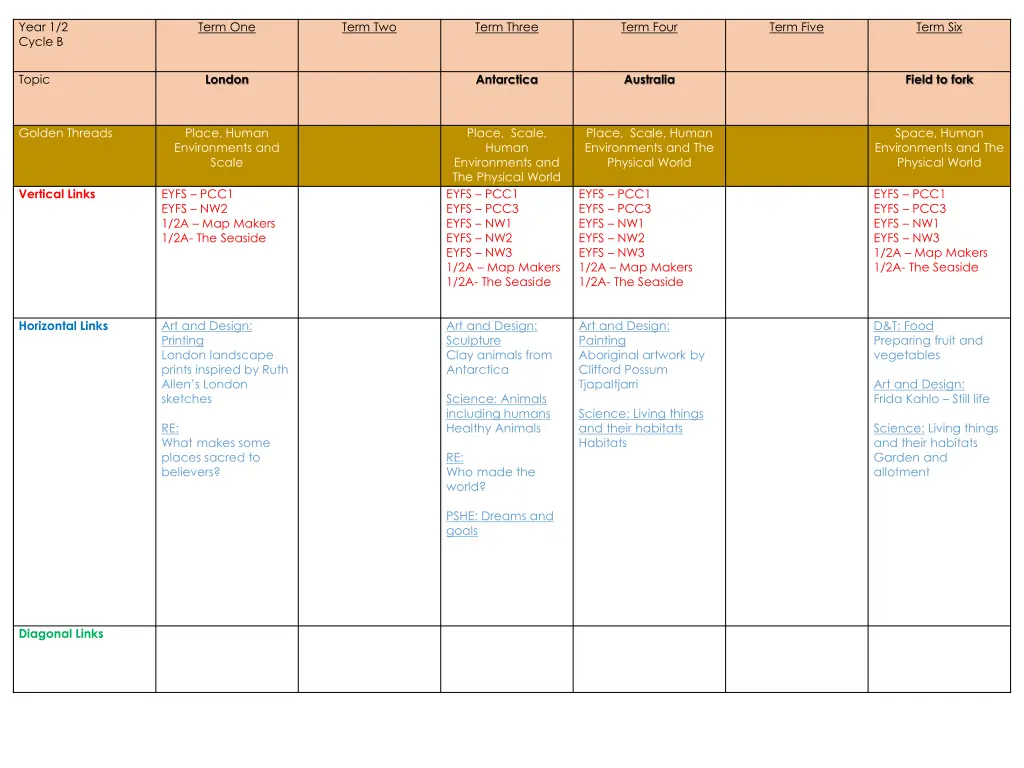 year 1 2 cycle b 2